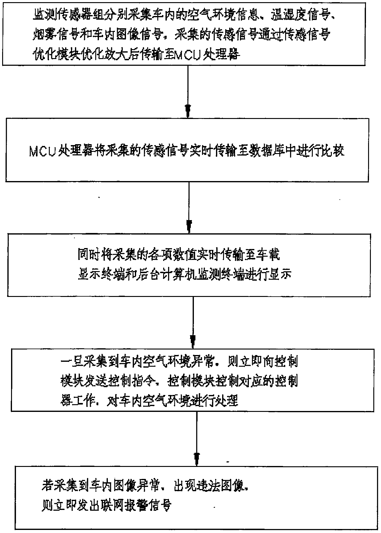 Environment control system based on computer