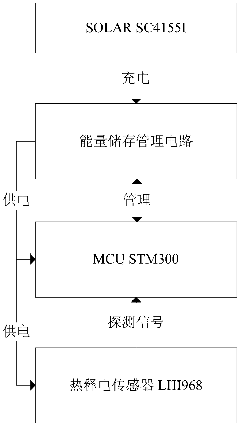 Self-harvesting pyroelectric detector and adaptive detection method according to energy storage state