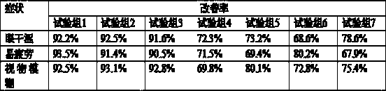 Selenium-rich eye protection liquid and preparation method thereof