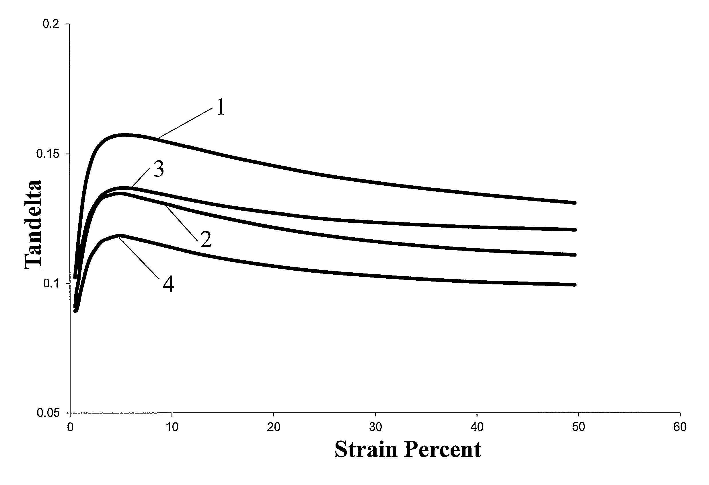 Rubber composition and pneumatic tire