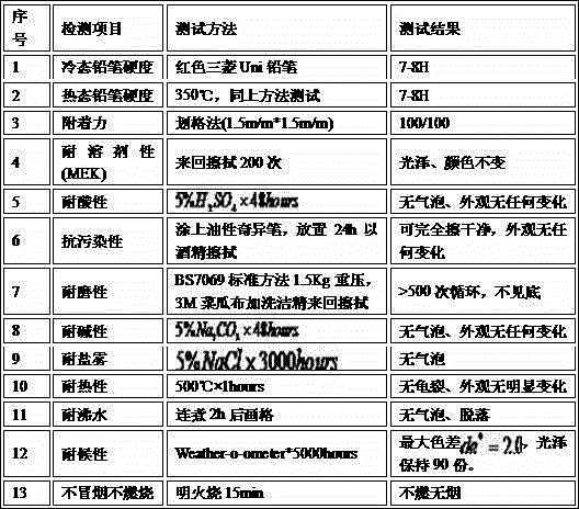 Aqueous high-temperature-resistant enamel paint, and preparation method and construction method thereof