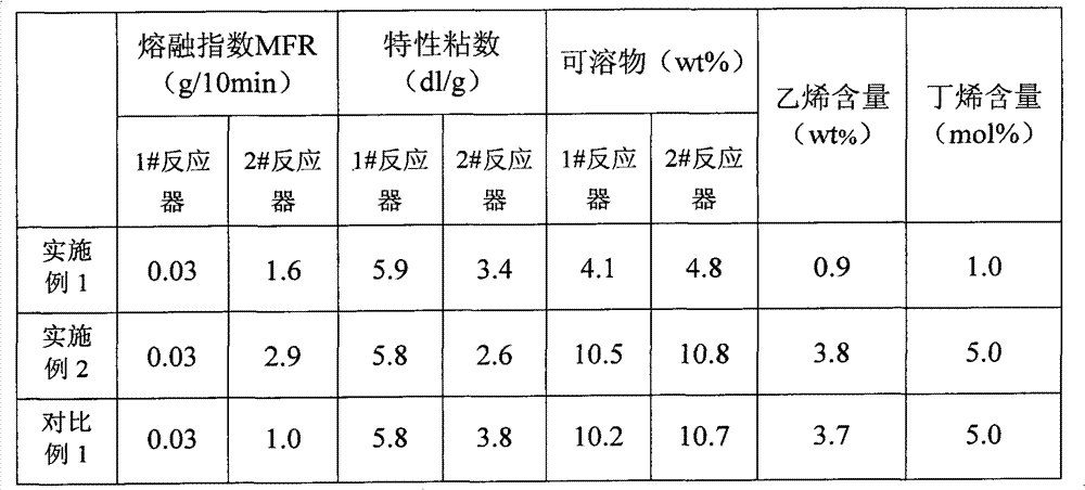 High-melt-strength propylene/ethylene/butene copolymer and preparation method thereof