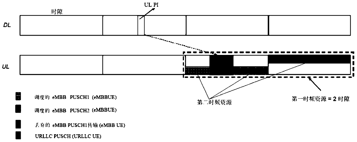 Communication method, device, equipment and system and storage medium