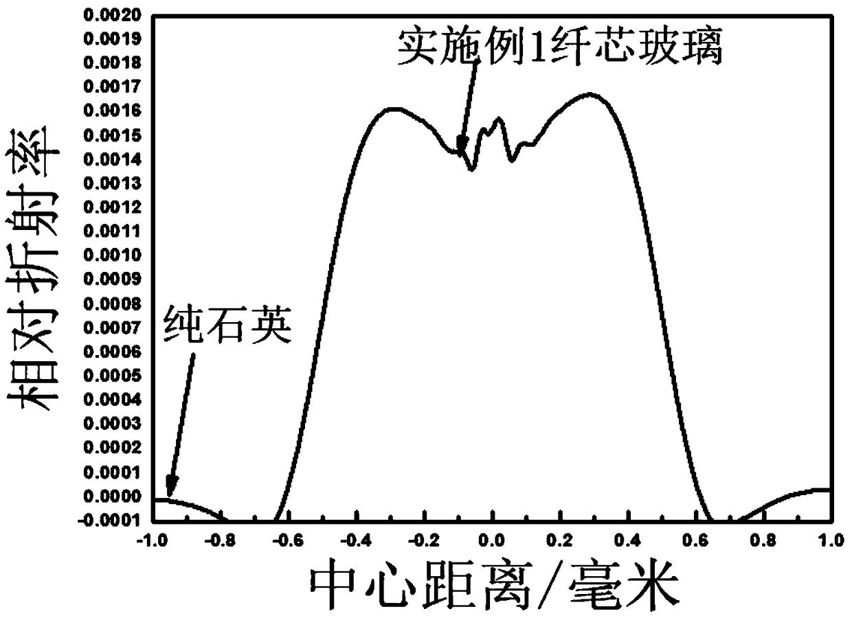 Anti-photodarkening ytterbium-doped quartz optical fiber and preparation method thereof