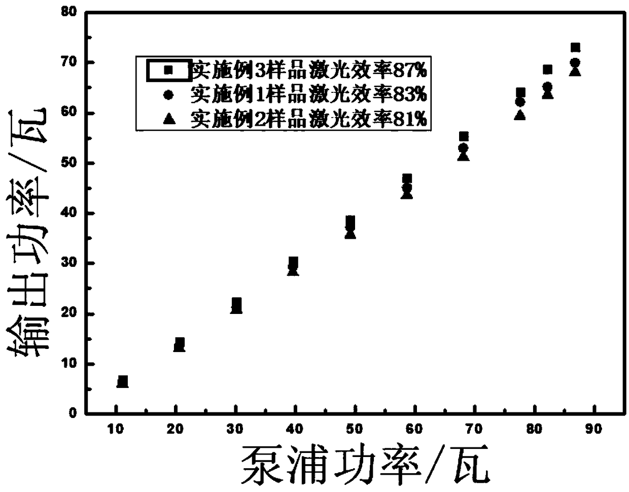 Anti-photodarkening ytterbium-doped quartz optical fiber and preparation method thereof