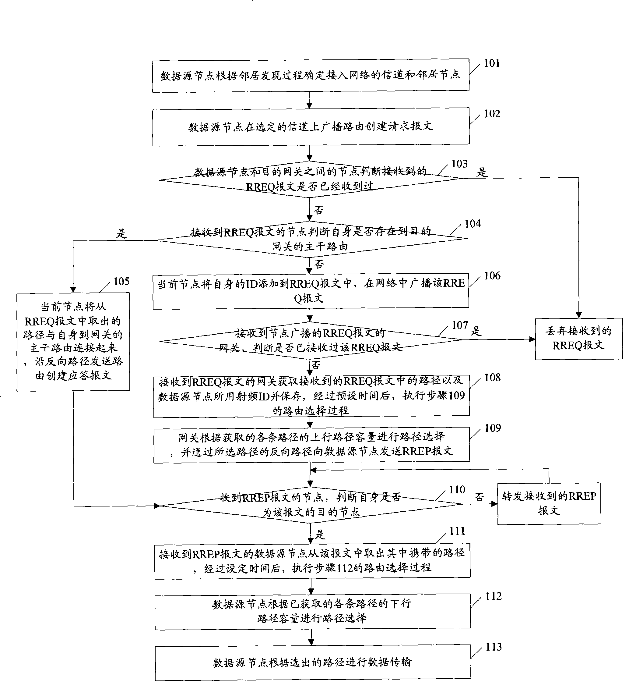 Data transmission method, node and gateway