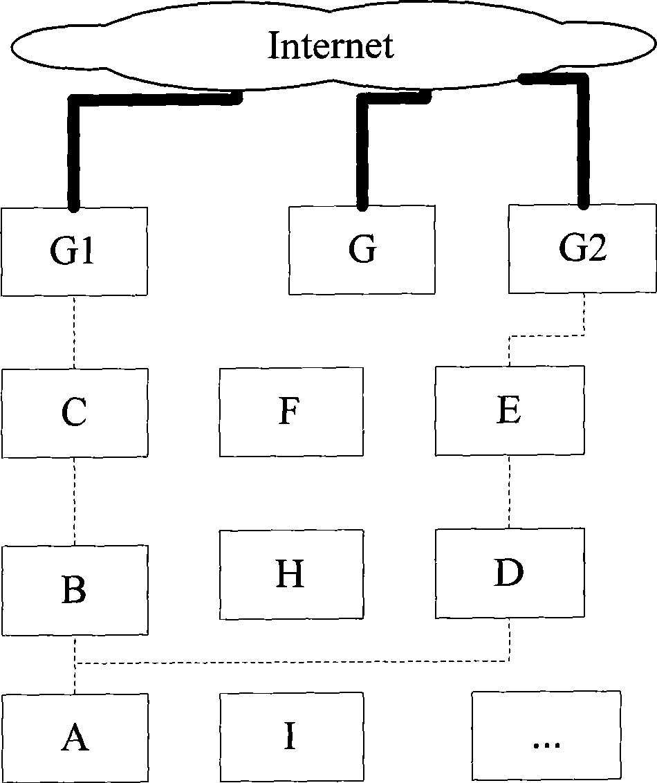 Data transmission method, node and gateway