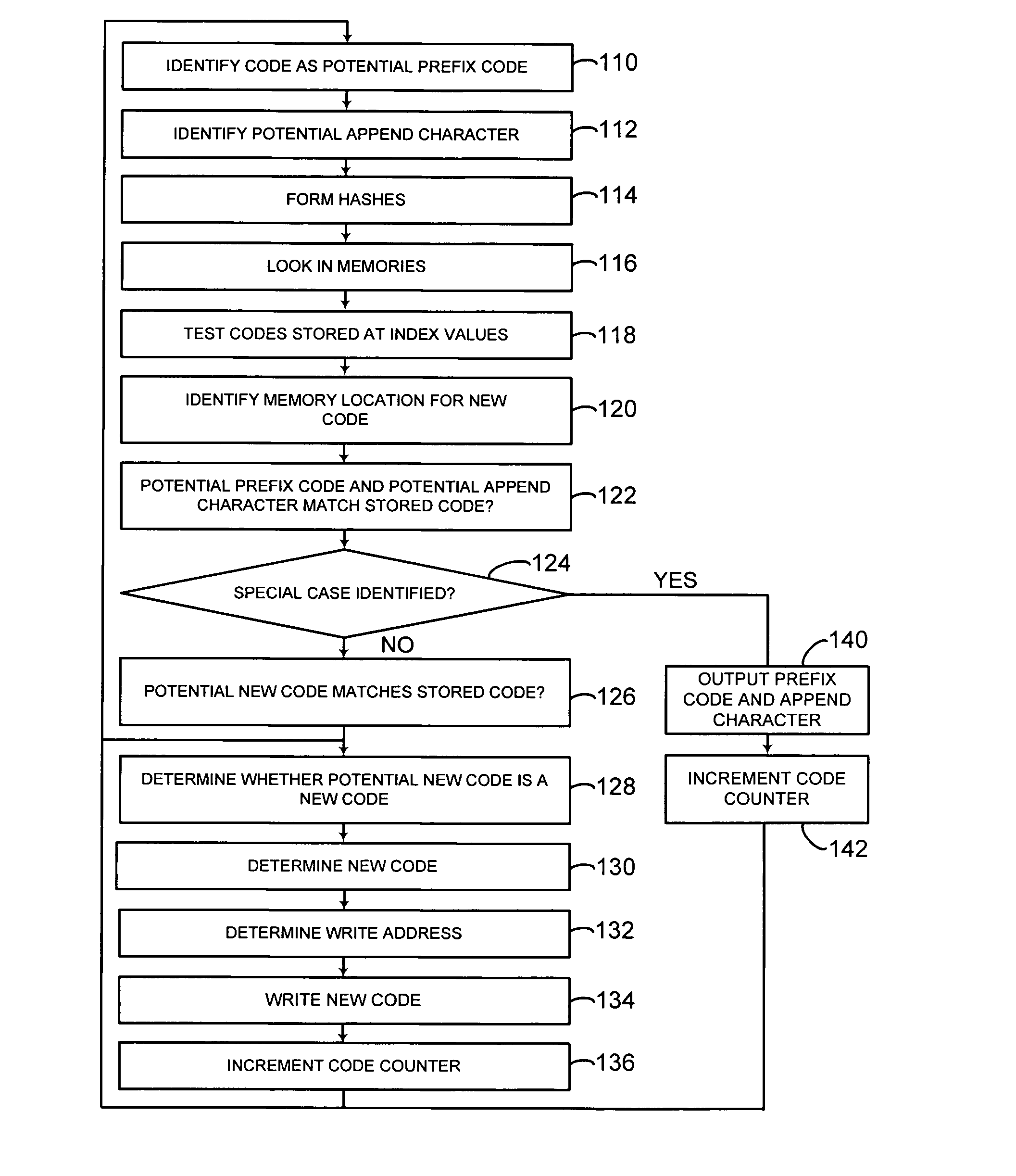 Data compression using dummy codes