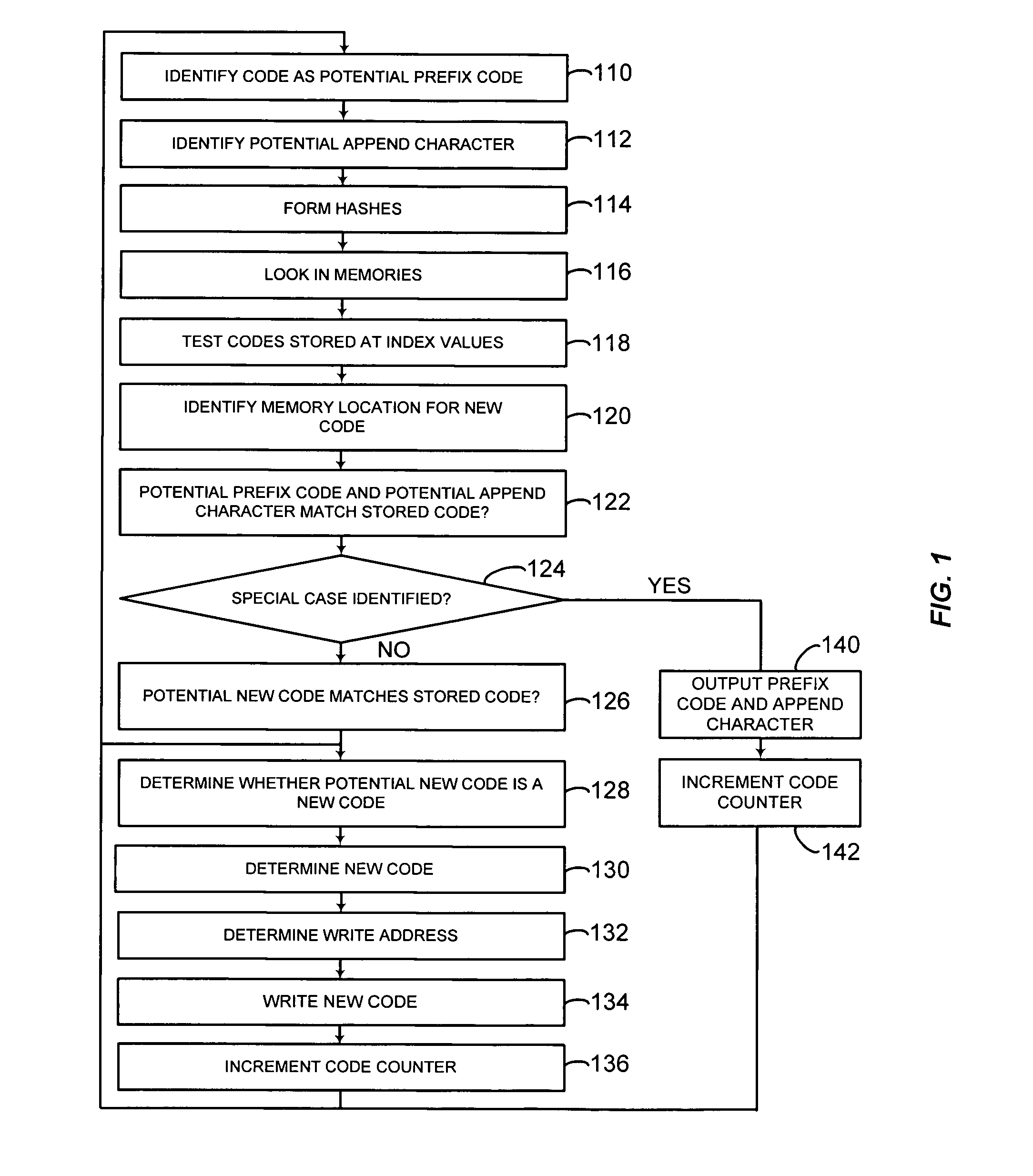 Data compression using dummy codes