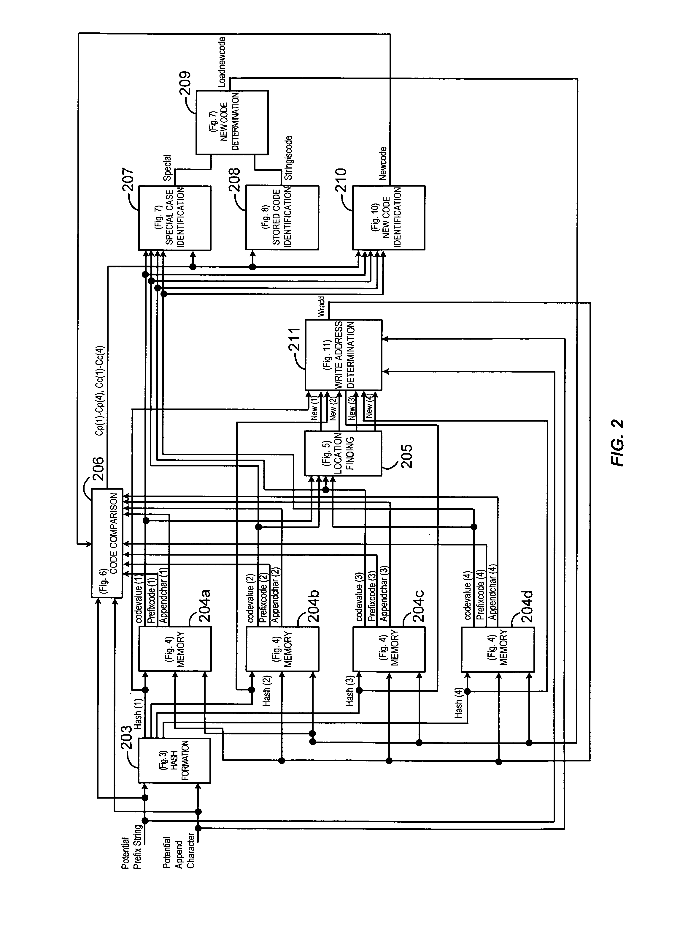 Data compression using dummy codes