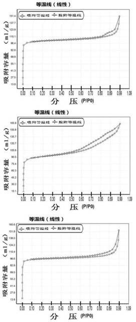 Binder-free sub-mesoporous high-silicon FER zeolite adsorbent and preparation method thereof