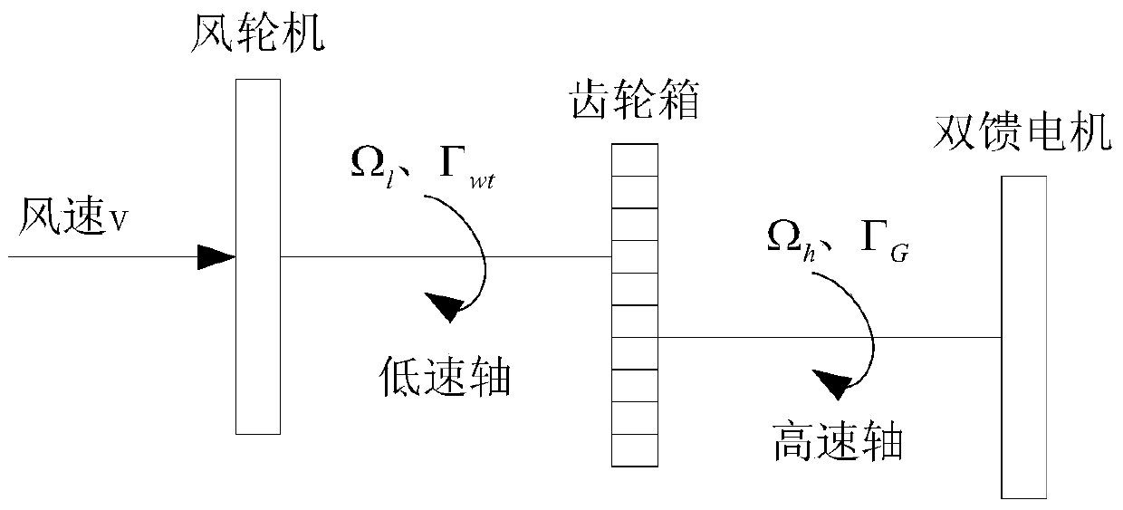 Sliding mode control method and device for wind energy conversion system based on t-s fuzzy model