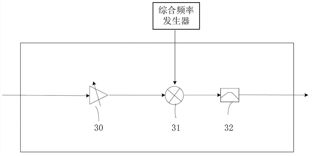 Signal monitoring device and method for mobile communication system