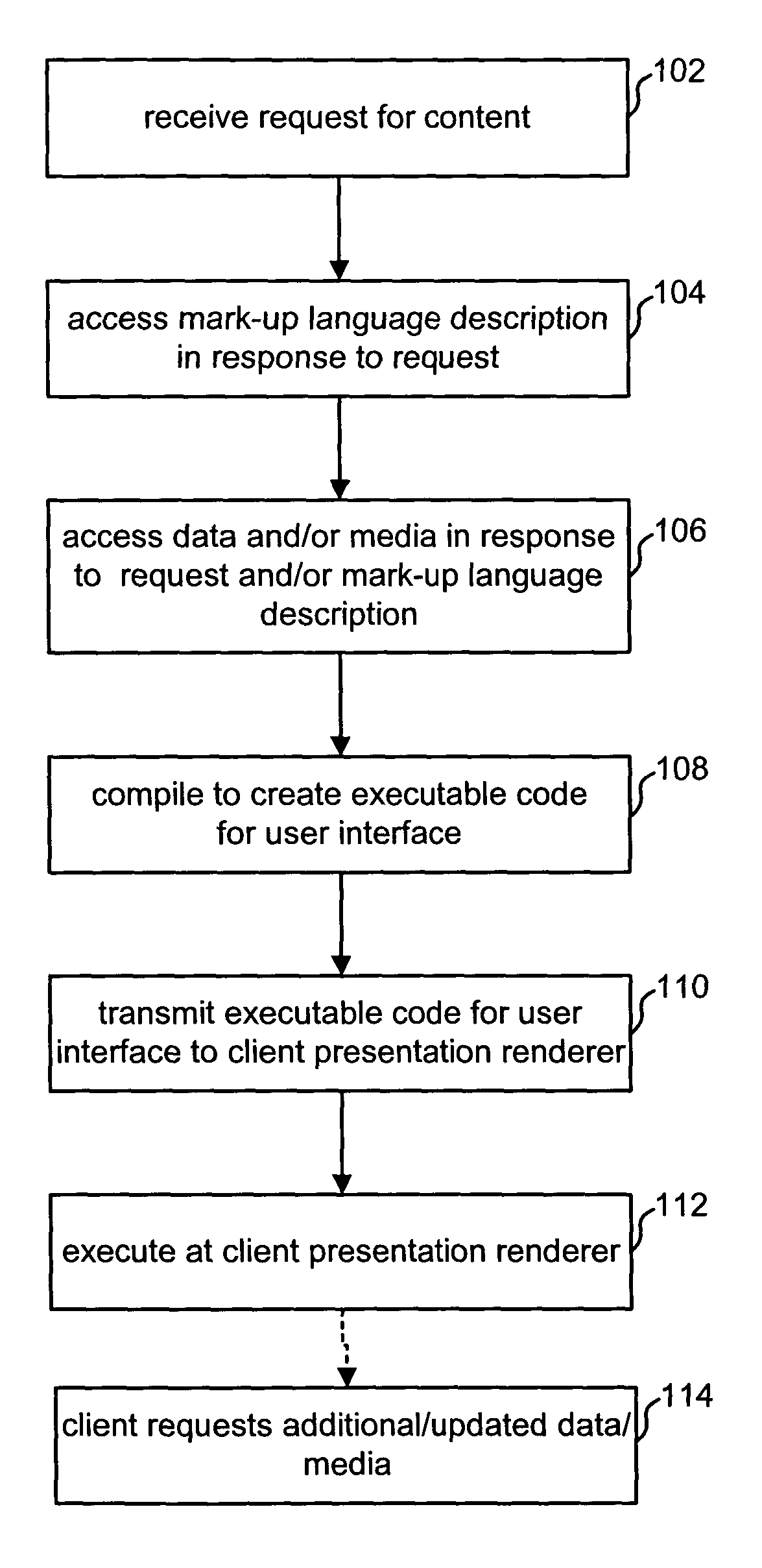 Application data binding