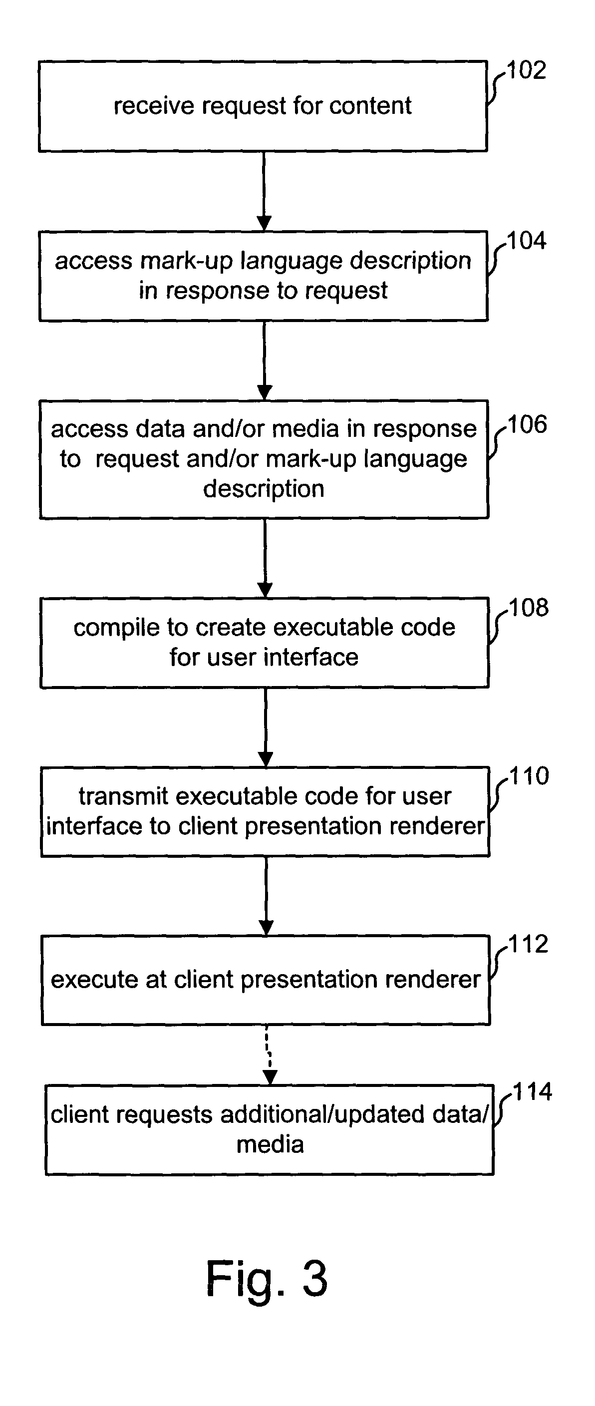 Application data binding