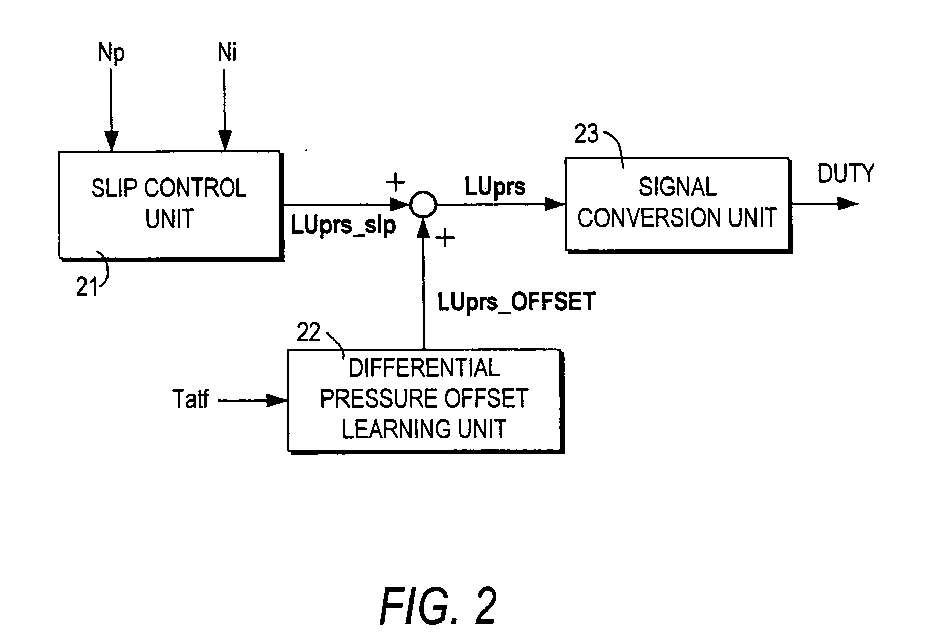 Lock-up control for torque converter