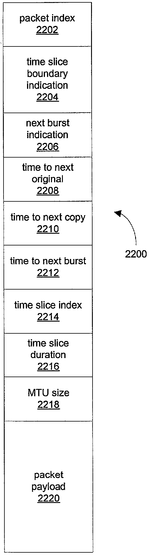 Time-slice signaling for broadband digital broadcasting