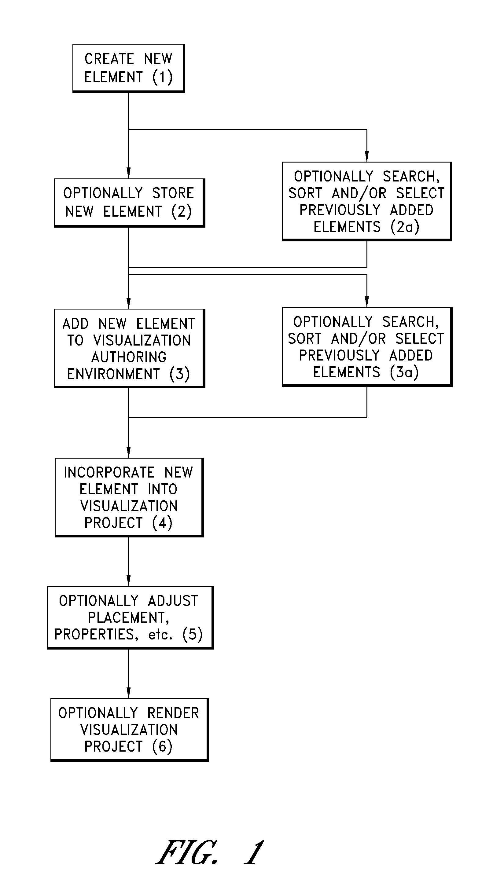 System and method for extending a visualization platform