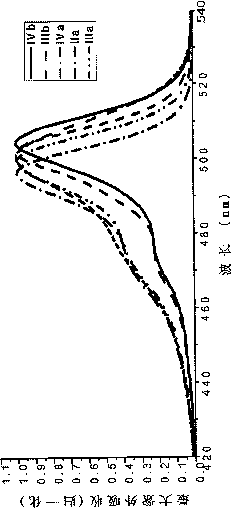 Type I boron fluoride complex dipyrromethene dye, and preparation method and application thereof