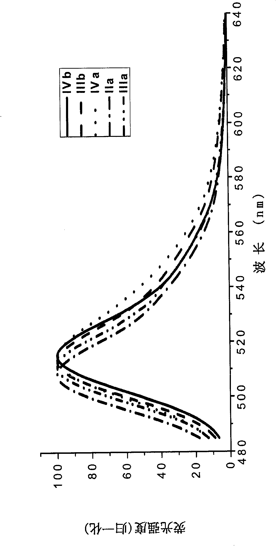 Type I boron fluoride complex dipyrromethene dye, and preparation method and application thereof