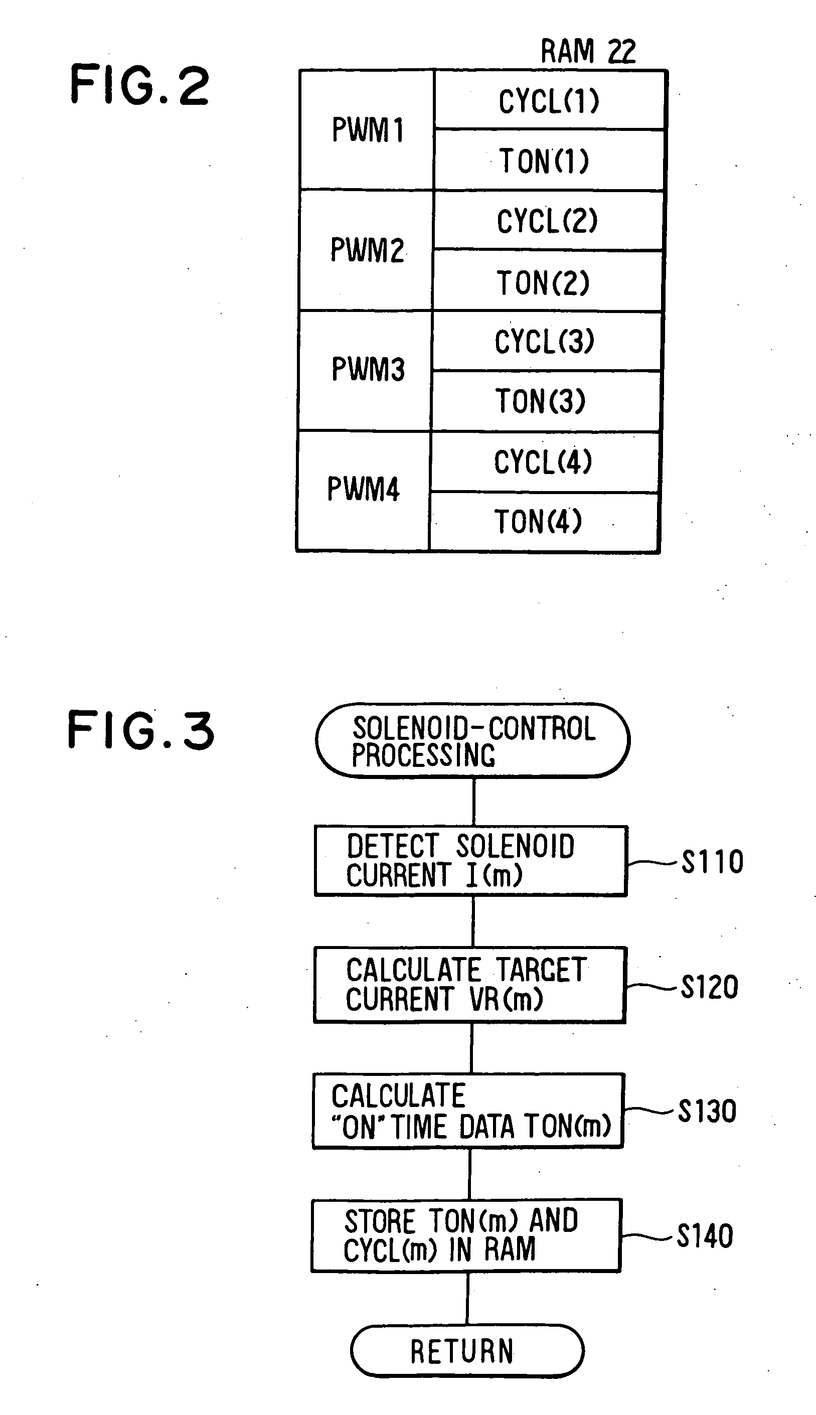 Linear solenoid control apparatus and method having increased responsiveness features