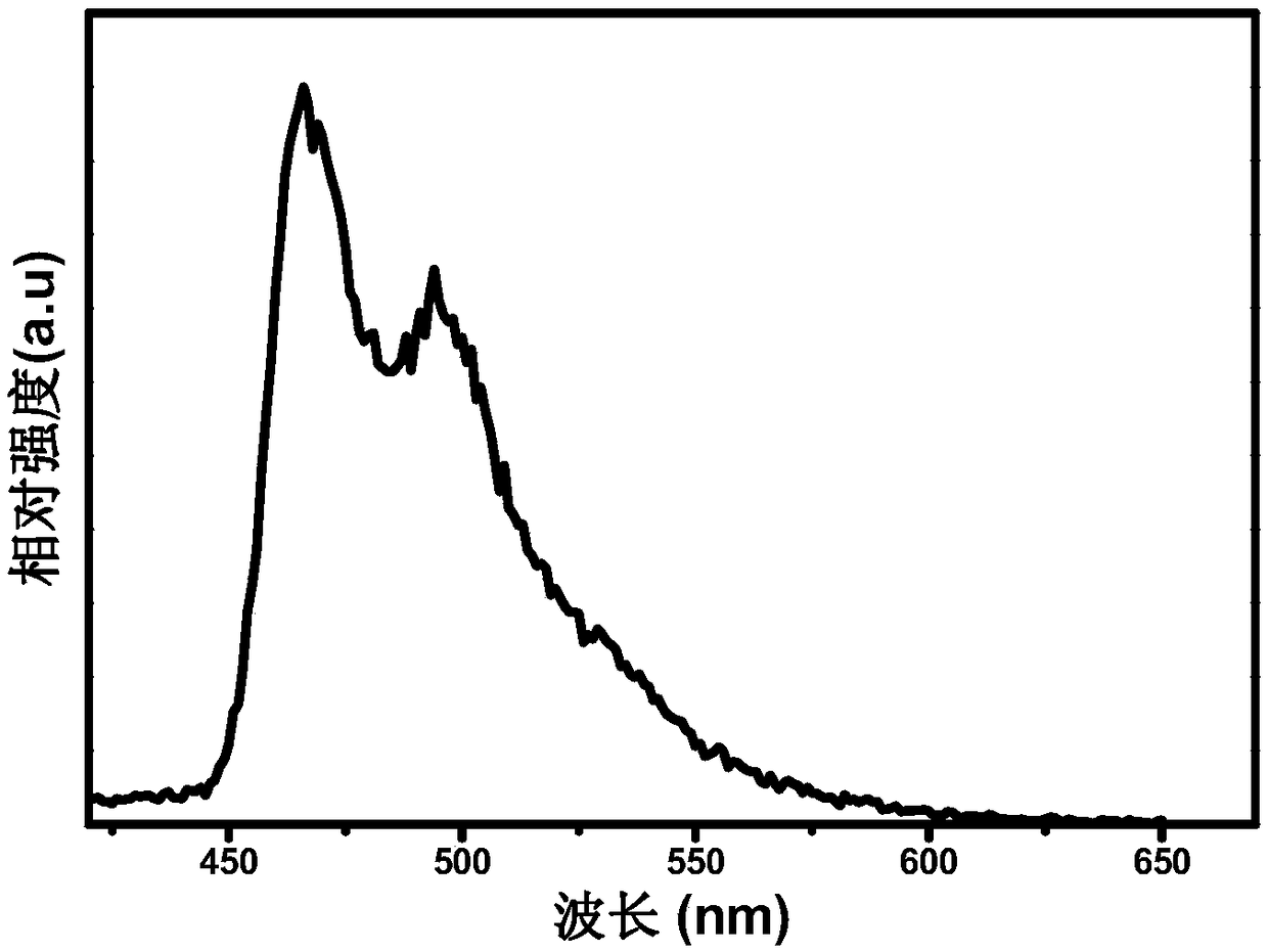 Iridium complex taking sulfo aromatic ring/aromatic heterocyclic phosphate compound as auxiliary ligand