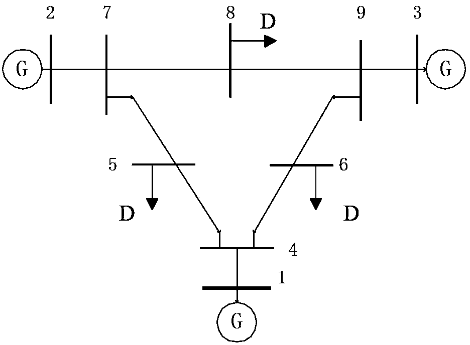 Automatic voltage control method considering static security