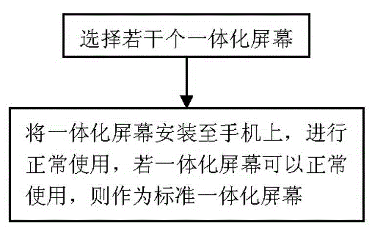 Test method for touch on cell (TOC)