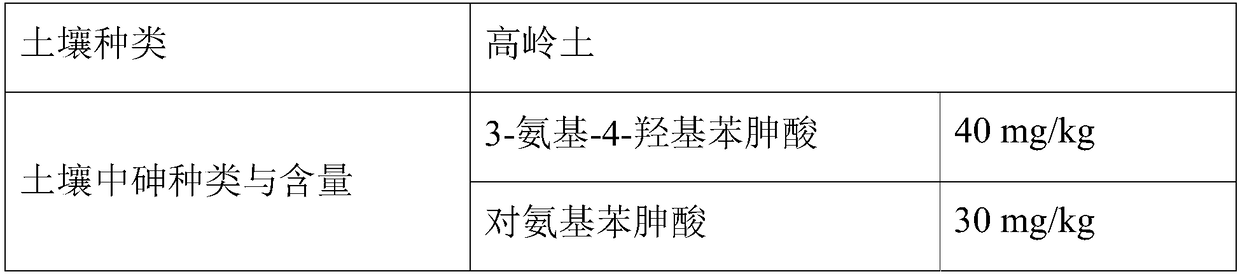 Remediation method for arsenic contaminated soil