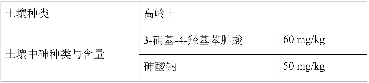 Remediation method for arsenic contaminated soil