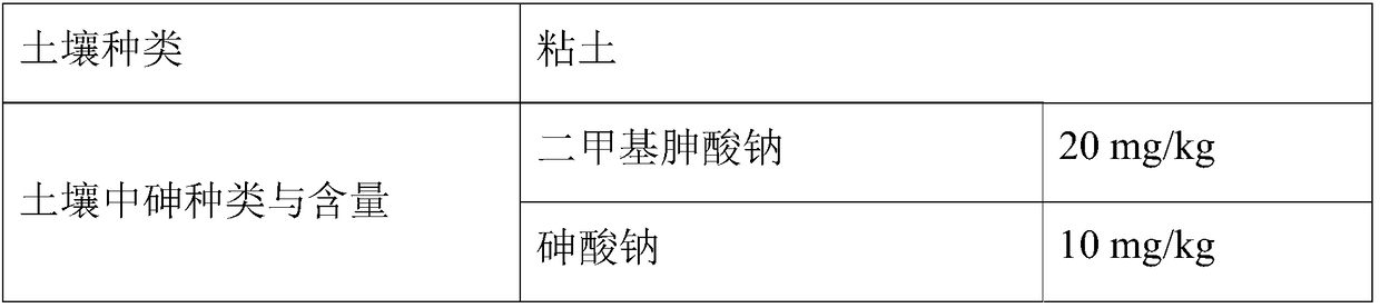 Remediation method for arsenic contaminated soil