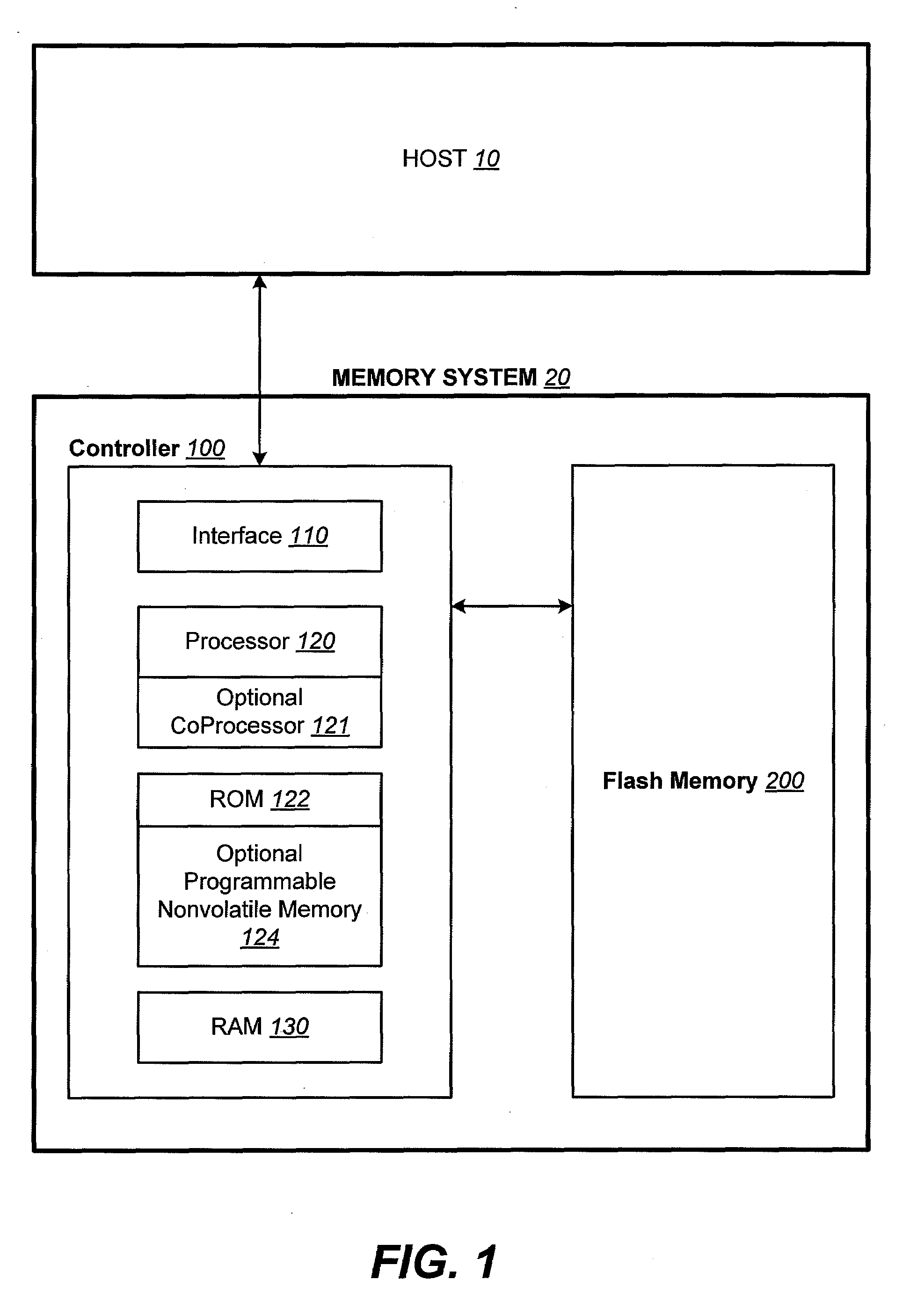 Non-volatile memory with worst-case control data management