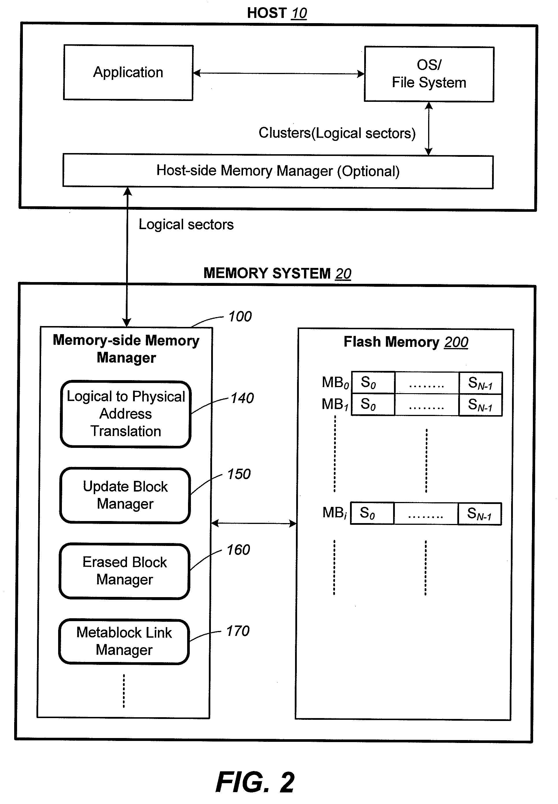 Non-volatile memory with worst-case control data management