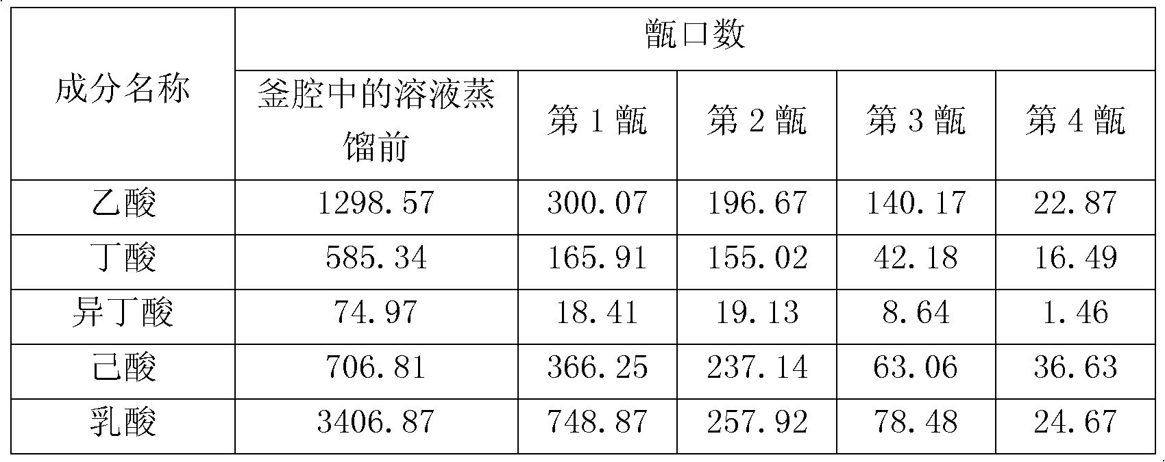 Method for distilling white wine