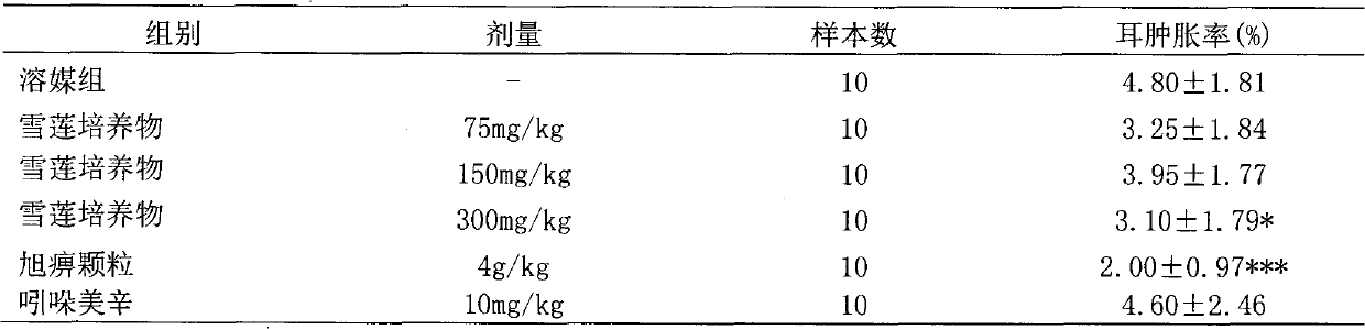 Application of Saussurea involucrata culture in food and anti-inflammatory analgesic medicine