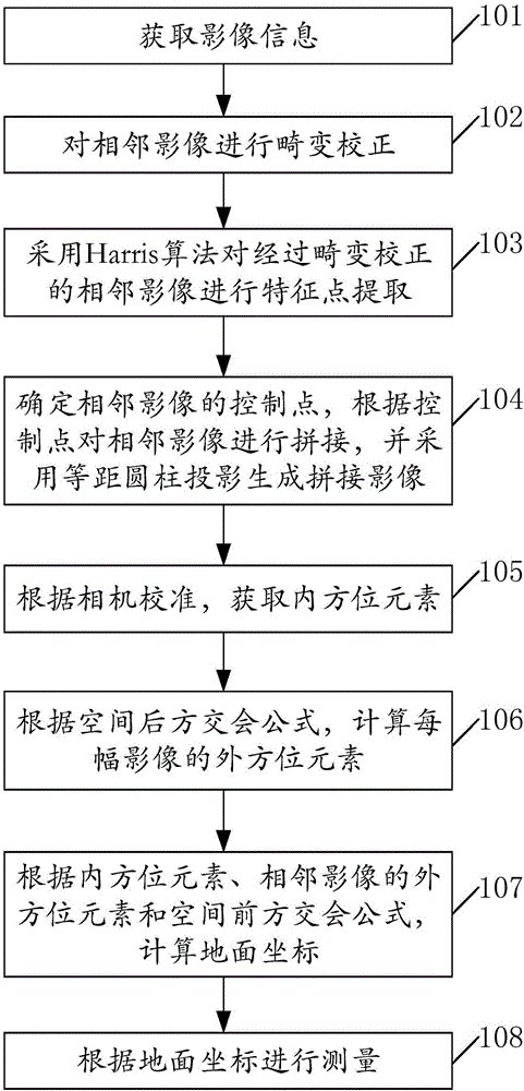 Photographing measurement method and device