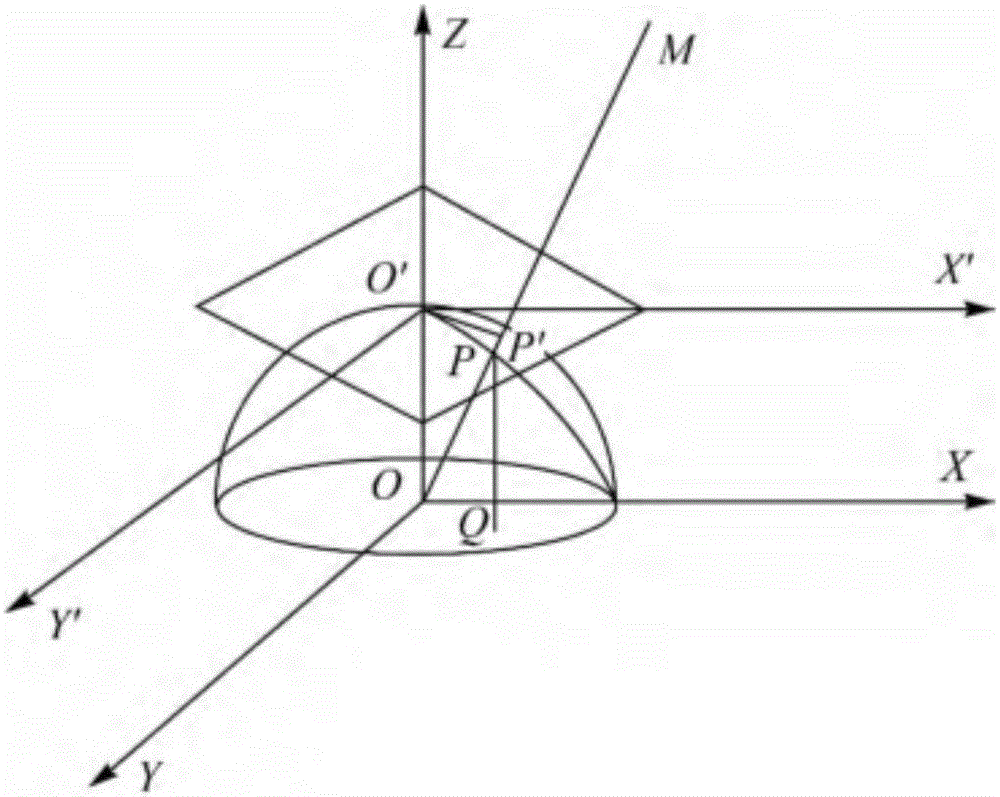 Photographing measurement method and device