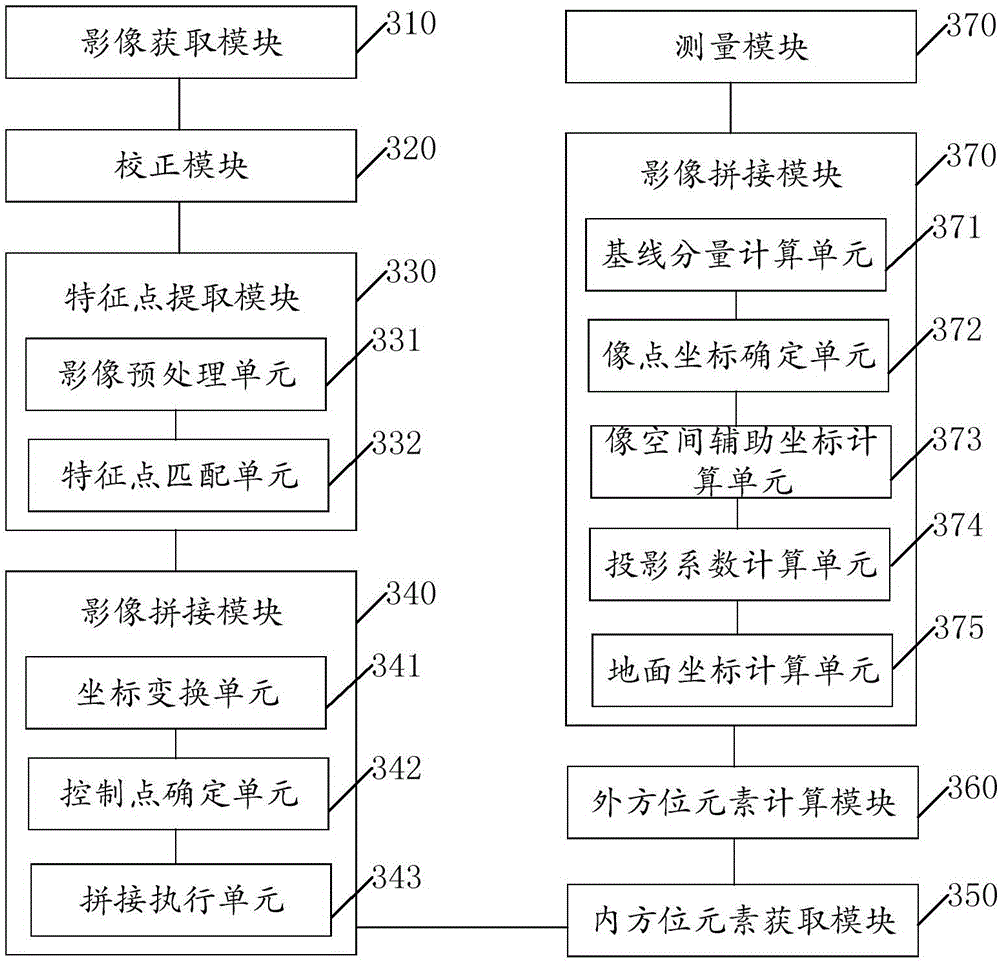 Photographing measurement method and device