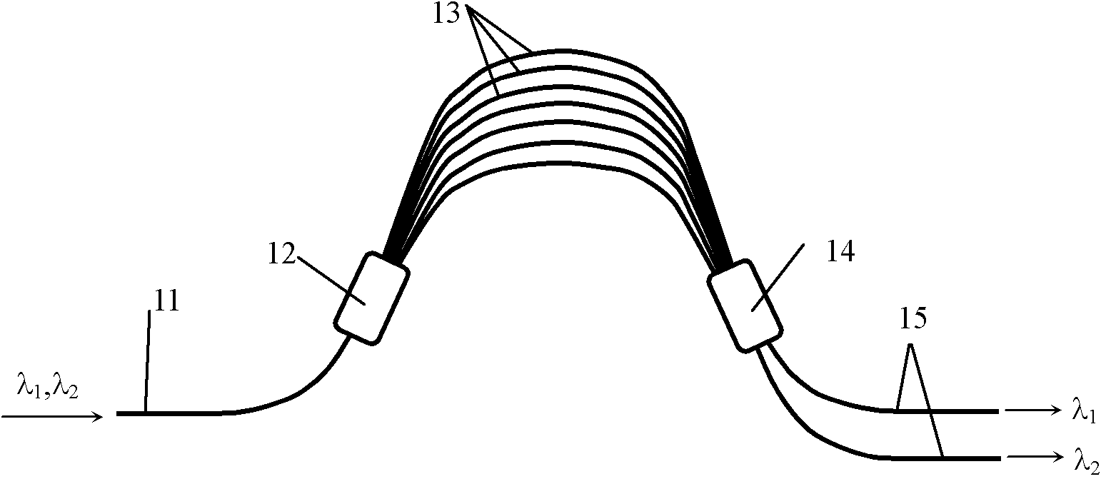 Array waveguide grating-based temperature sensing method and temperature sensor