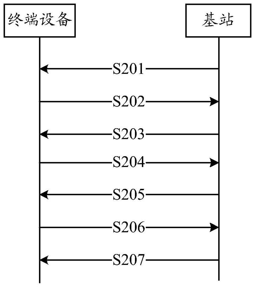 Connection establishment method and device