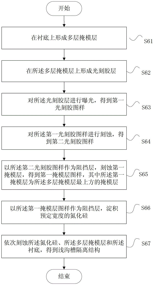 Method for manufacturing shallow trench isolation structure