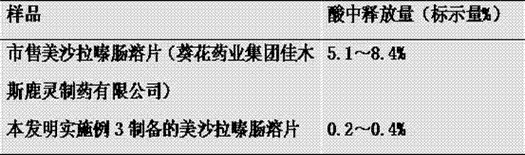 Mesalazine enteric coatel tablet and preparation method thereof