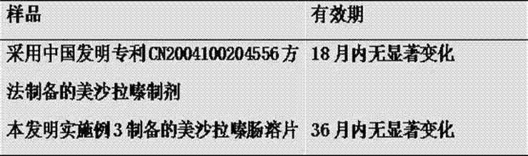 Mesalazine enteric coatel tablet and preparation method thereof