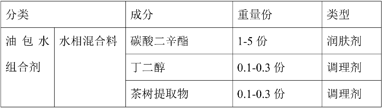 Sun-screening whitening skincare composition and preparation method thereof