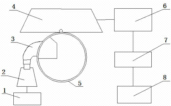 A dry process papermaking device and method