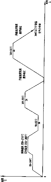 Submerged automatic arc welding method of SA335P91 steel