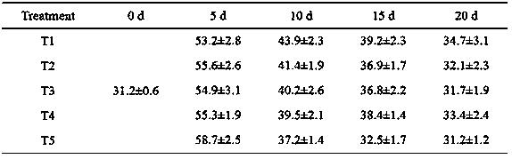 Preparation method of mixed microbial agent and application of same in high temperature composting