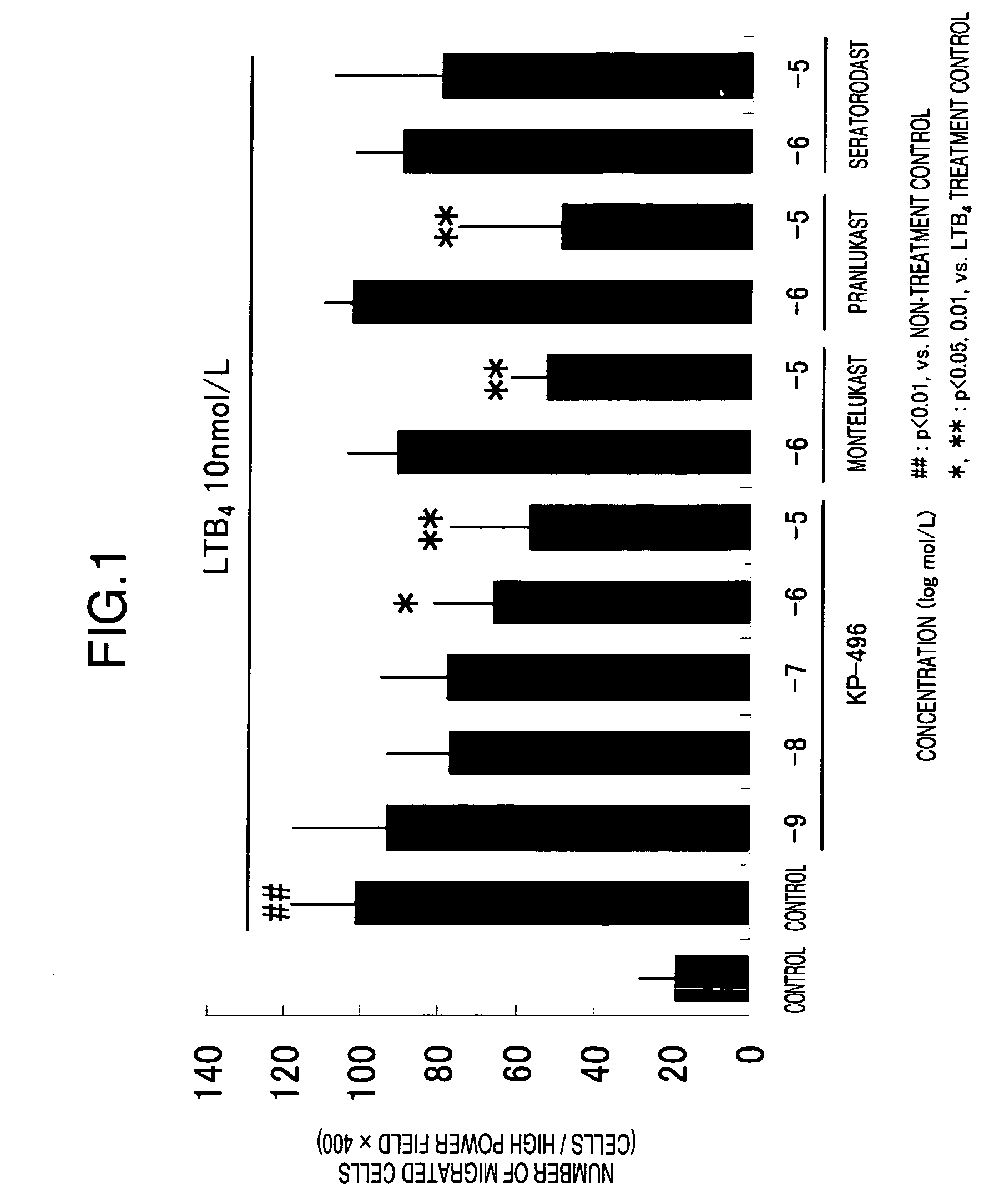 Preventive or Therapeutic Agent for Chronic Inflammatory Lung Disease