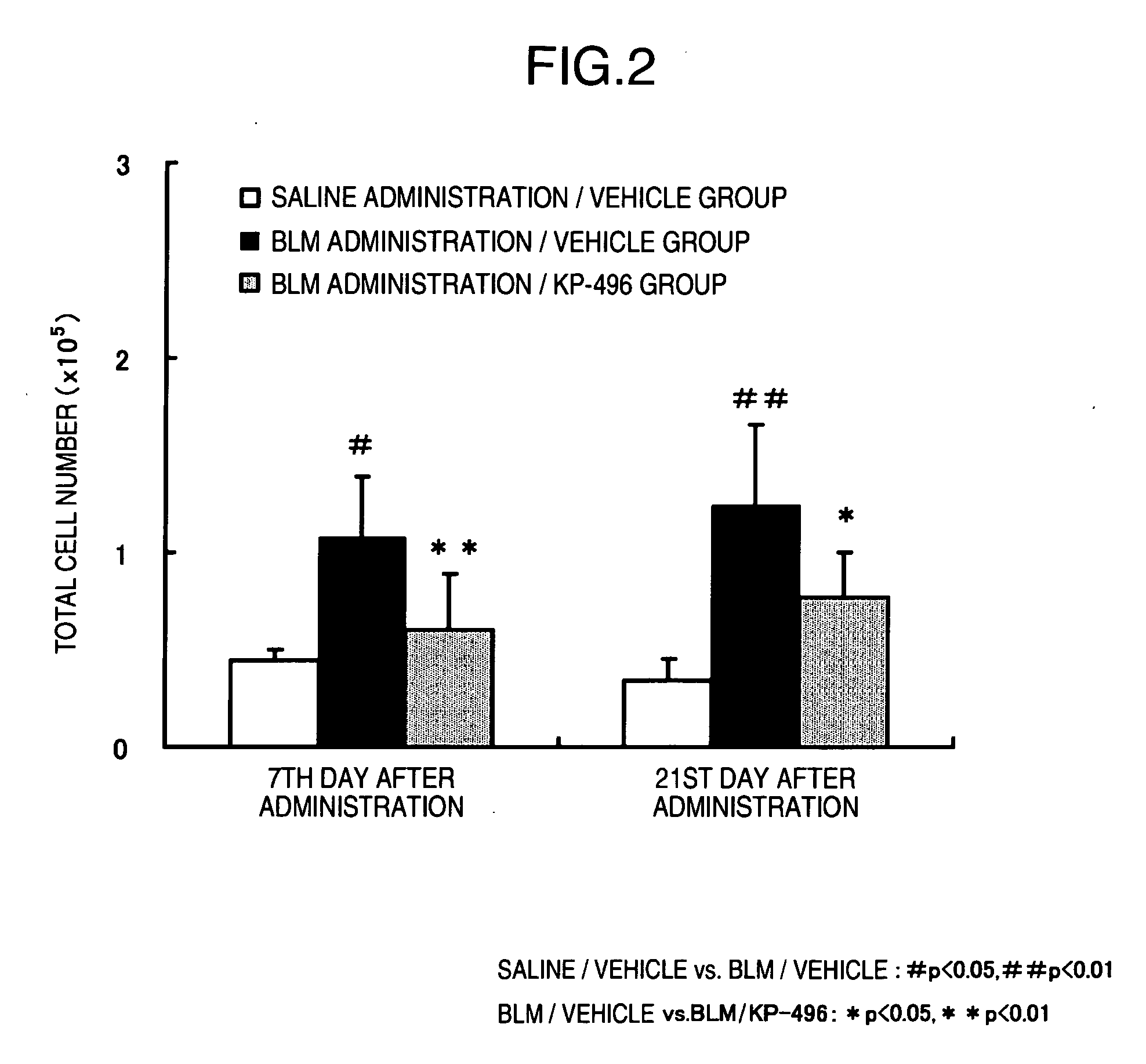 Preventive or Therapeutic Agent for Chronic Inflammatory Lung Disease