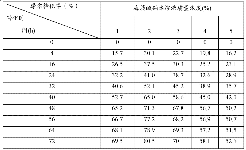 Method for preparing (S)-3-hydroxyl-3-(2-thienyl)-propionitrile by microbial transformation